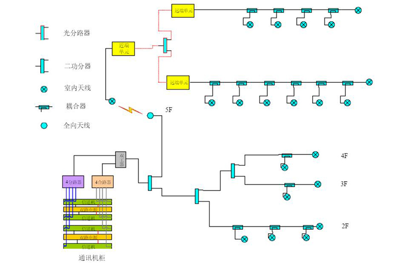 蘭州對(duì)講機(jī)公司