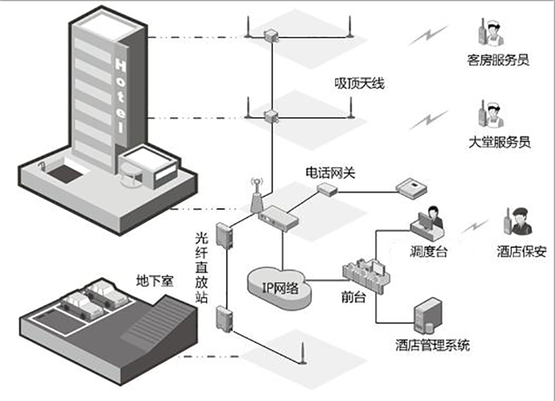 蘭州無線數(shù)字對(duì)講系統(tǒng)