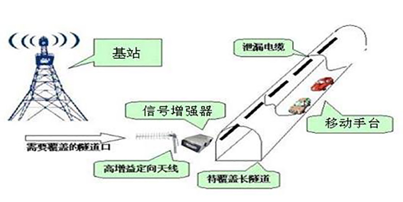 遠(yuǎn)程隧道無線對(duì)講系統(tǒng)解決方案